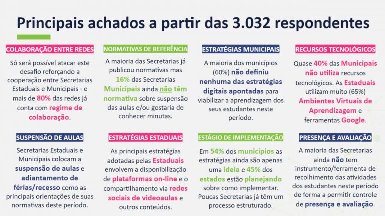 Redes de educação mobilizam diferentes estratégias para realizar ensino