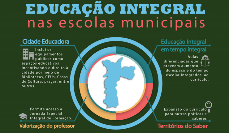 Órgão da prefeitura de São Paulo quer garantir direito à alimentação  adequada - Centro de Referências em Educação Integral