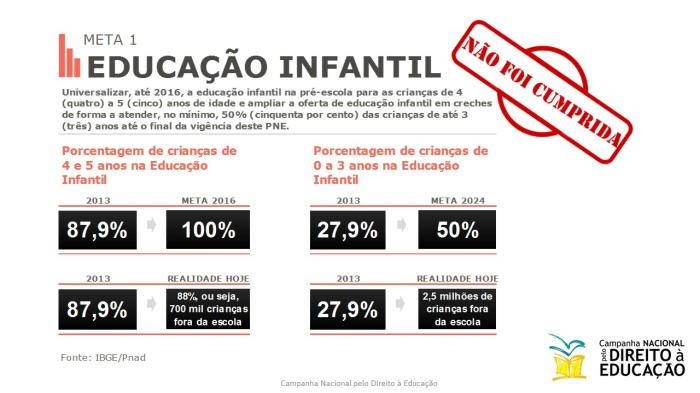 Financiamento da educação infantil