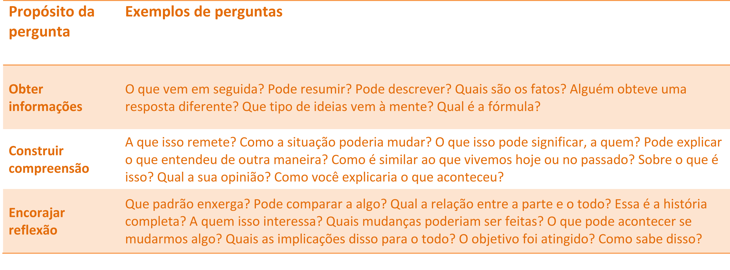 PERGUNTAS E RESPOSTAS EDF - Pedagogia