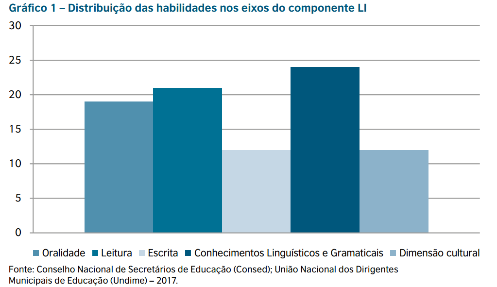 Aula de inglês na grade curricular dos alunos: qual a importância?