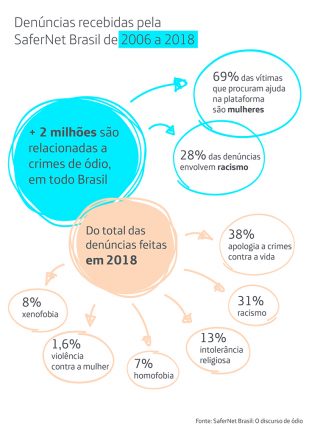 Brasil busca Google para elaborar filtro contra discurso de ódio