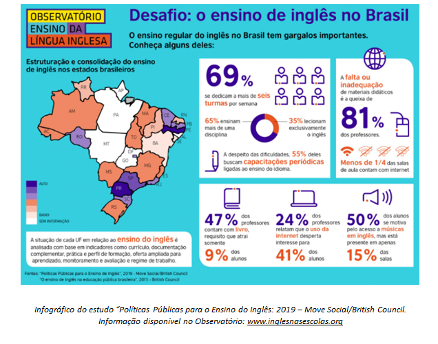 Boas práticas de língua inglesa na escola pública